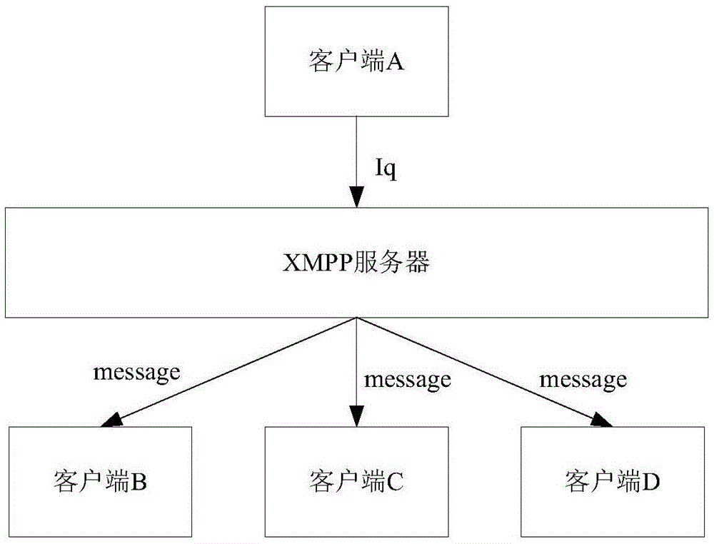 System and method for realizing electronic bulletin based on XMPP protocol