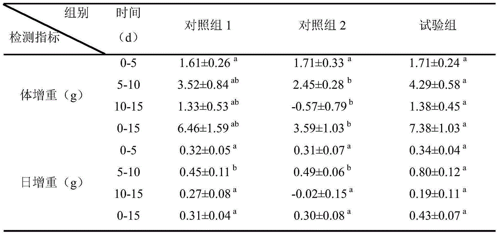 Anti-stress traditional Chinese medicine feed additive as well as preparation method and application thereof