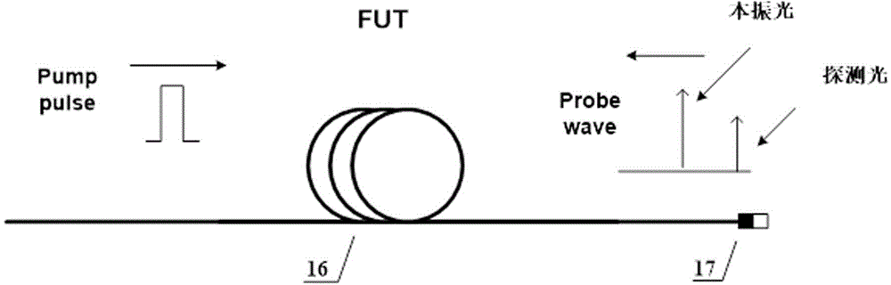 Single-ended structure dynamic measuring Brillouin optical fiber sensing system and sensing method