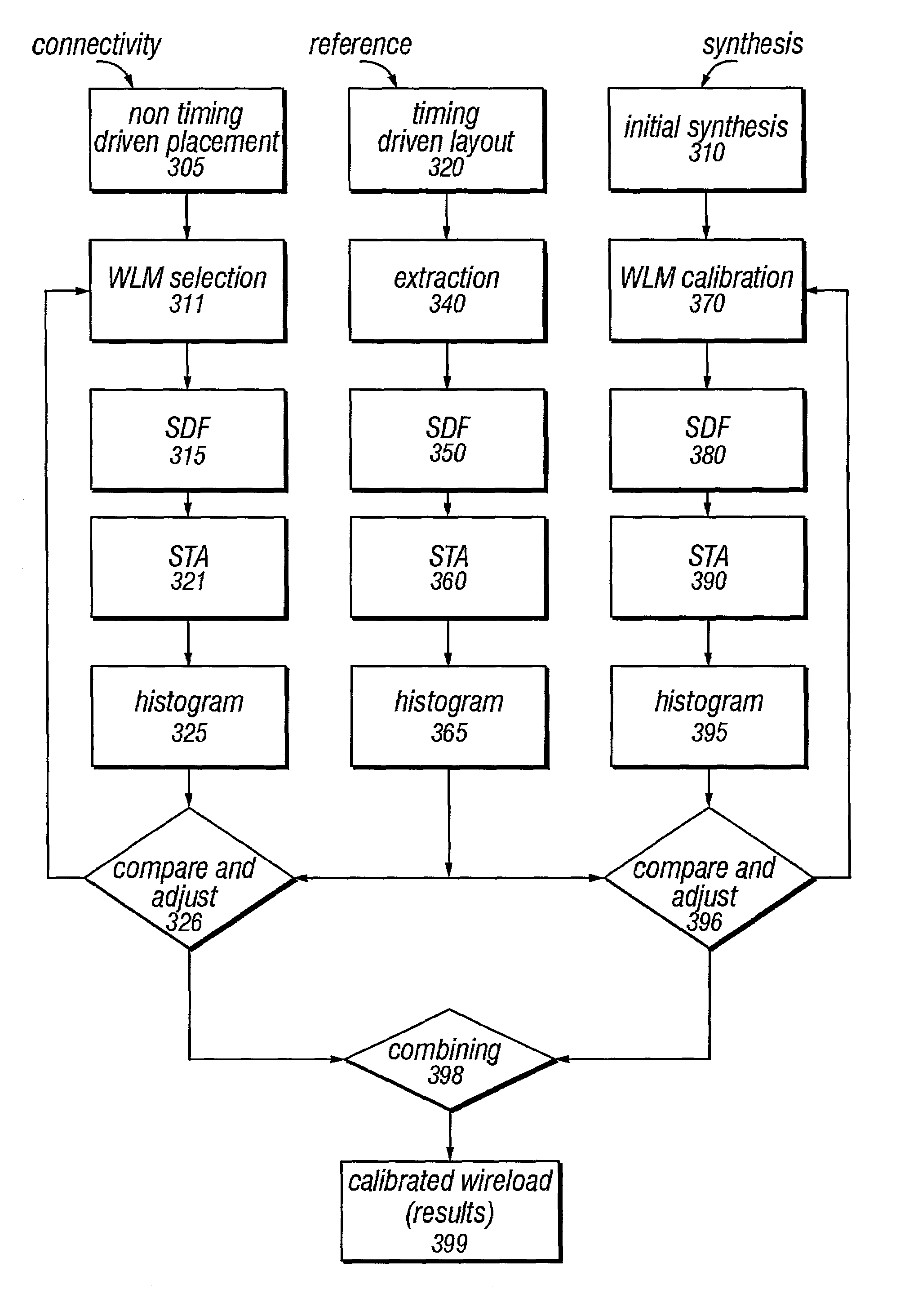 Calibrating a wire load model for an integrated circuit