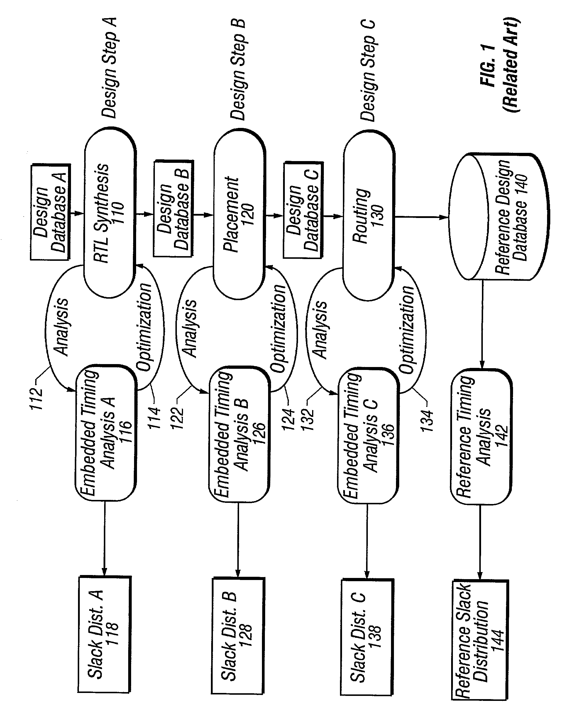 Calibrating a wire load model for an integrated circuit