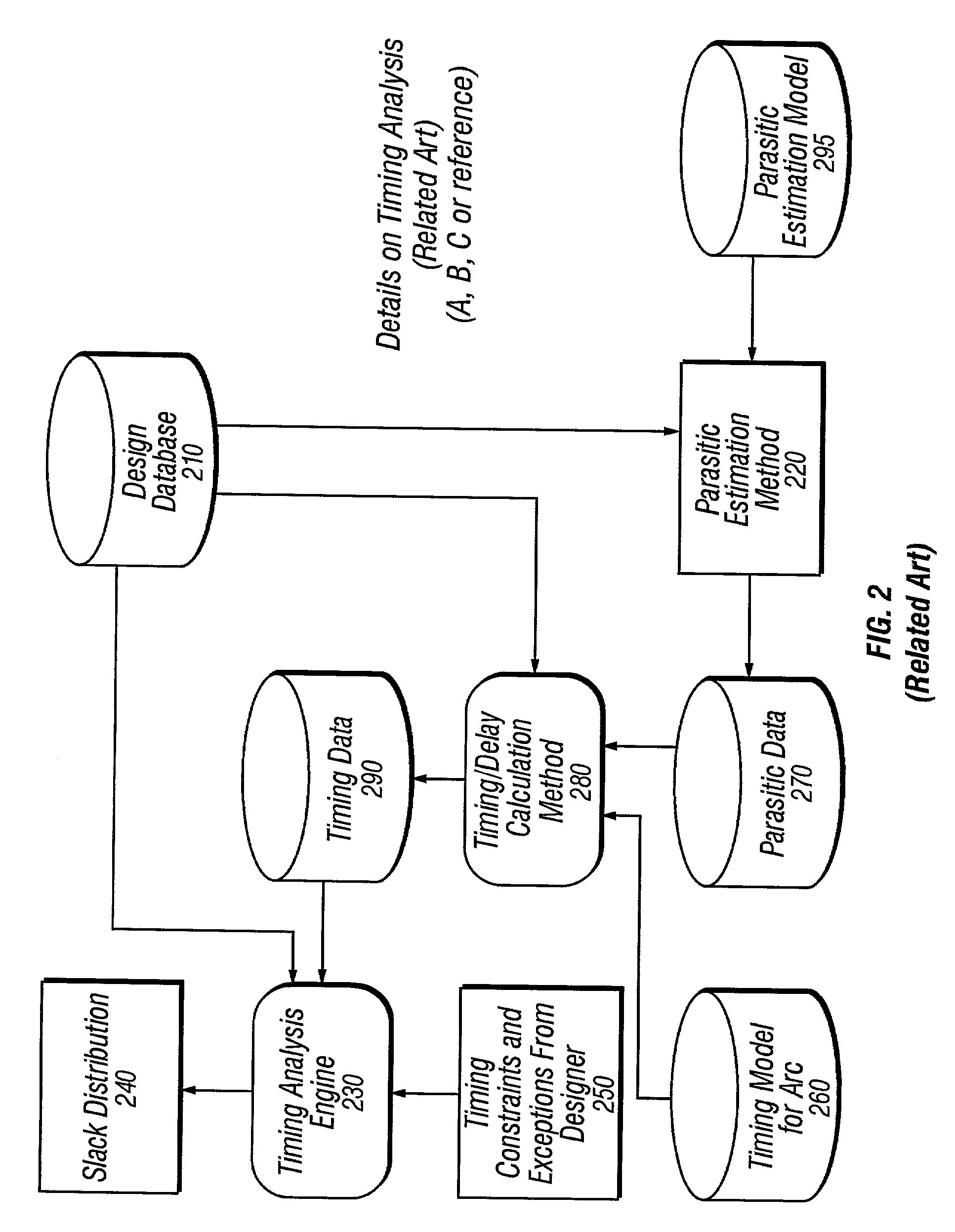 Calibrating a wire load model for an integrated circuit