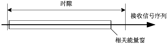 A satellite communication burst timing synchronization method