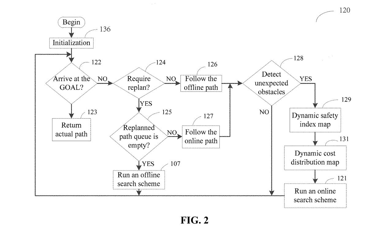 Joint search method for UAV multiobjective path planning in urban low altitude environment