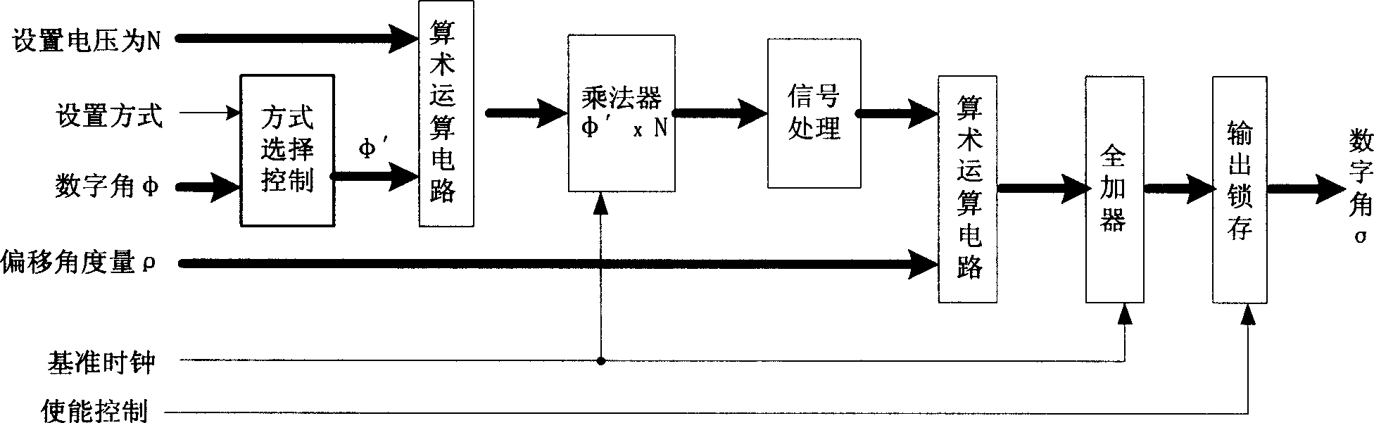 Synchro/rotary transformer-analog DC voltage transforming method