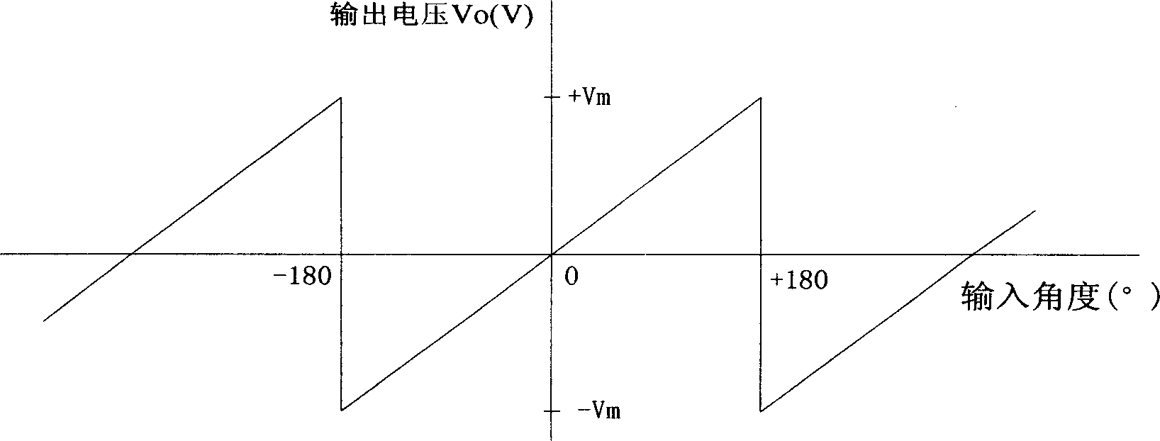 Synchro/rotary transformer-analog DC voltage transforming method