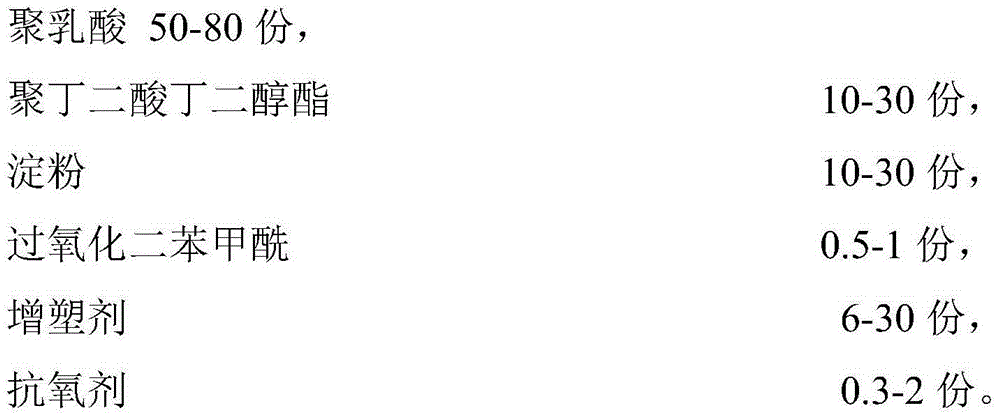 Polylactic acid composite material sheet for plastic uptake and preparation method of sheet