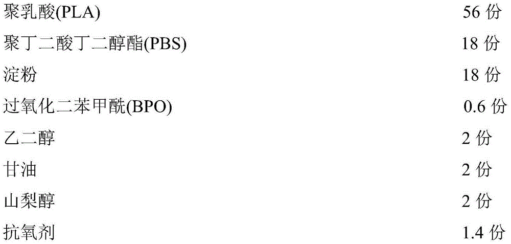 Polylactic acid composite material sheet for plastic uptake and preparation method of sheet