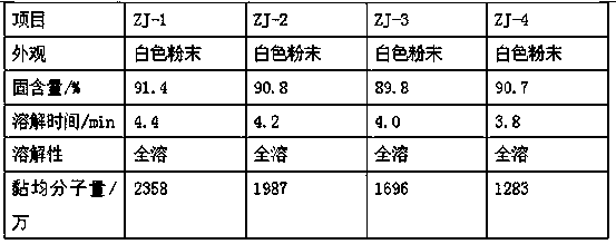 Preparation method of thickening agent for fracturing fluid with temperature of 200 DEG C or above and the fracturing fluid adopting the thickening agent