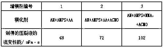 Preparation method of thickening agent for fracturing fluid with temperature of 200 DEG C or above and the fracturing fluid adopting the thickening agent