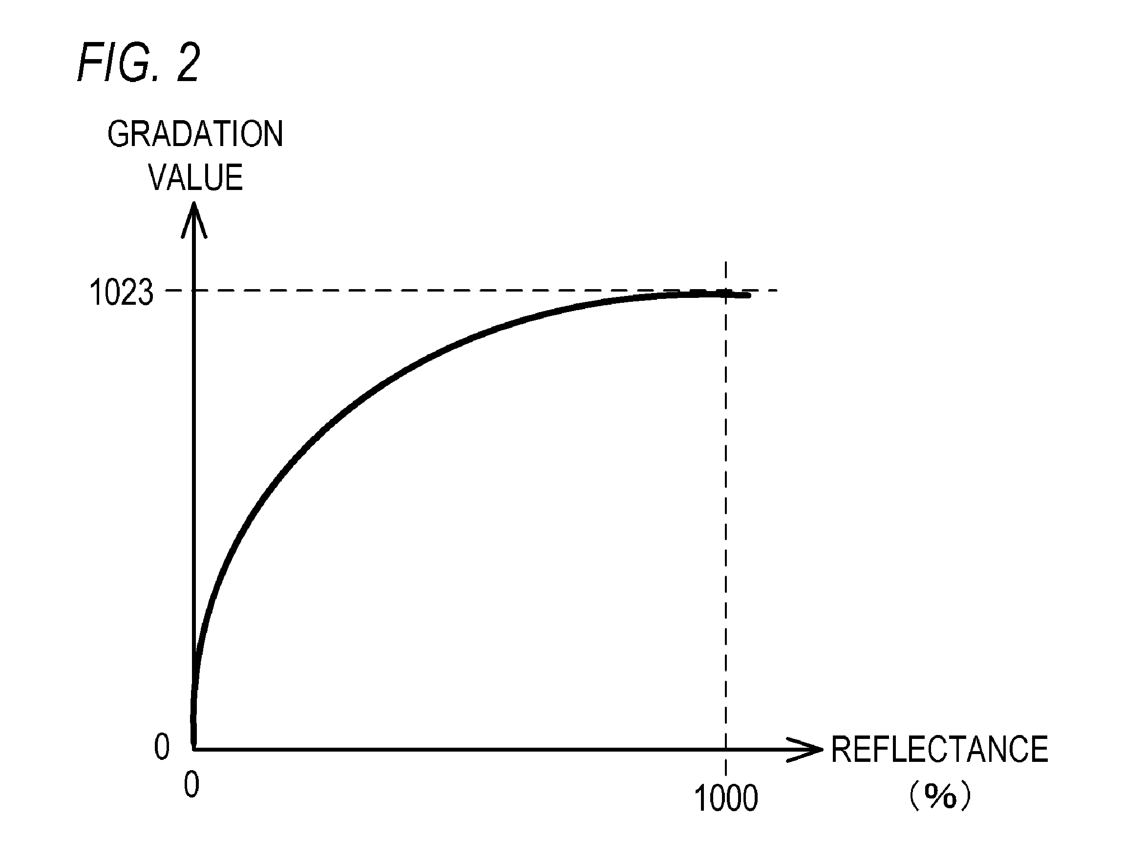 Image display apparatus and control method thereof