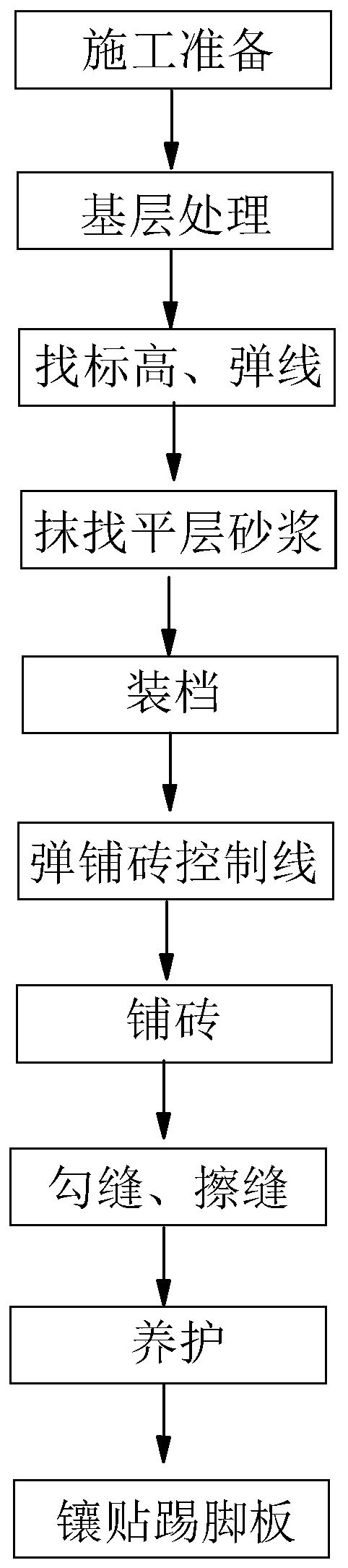 Floor tile floor paving construction method