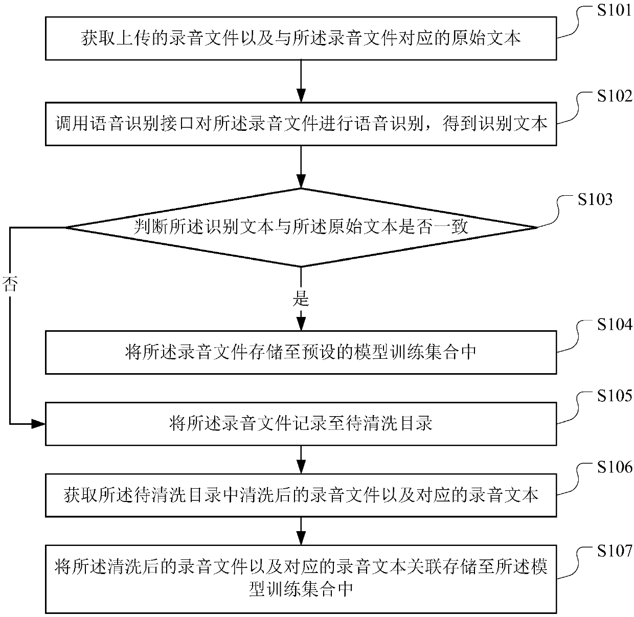 Audio record file processing method, apparatus, computer device and storage medium