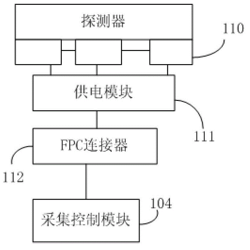 Data acquisition system, data acquisition control method and mobile CT scanner