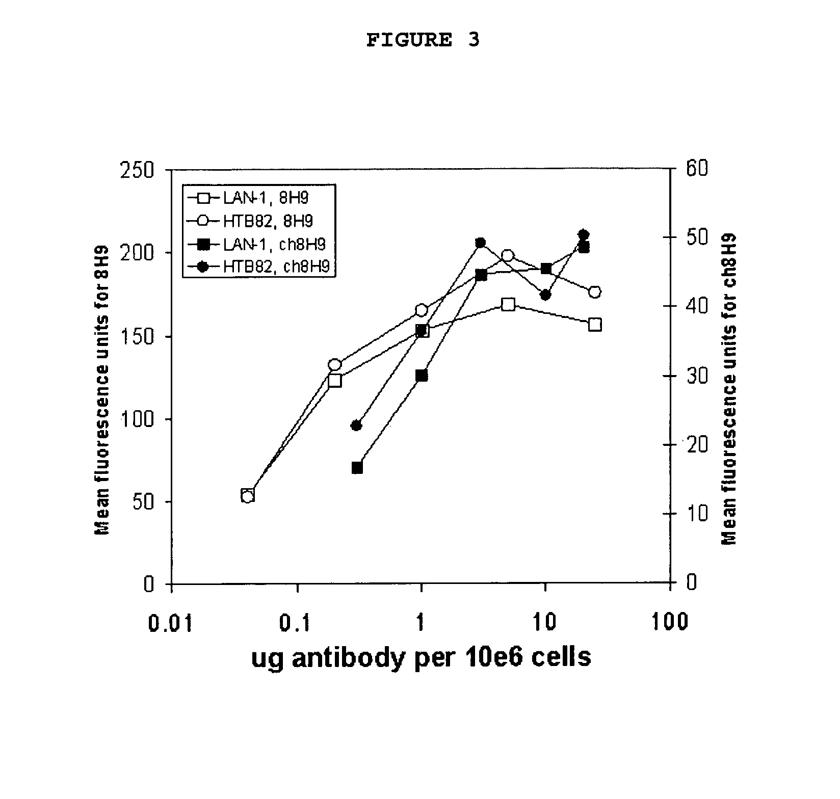 Methods of preparing and using single chain anti-tumor antibodies