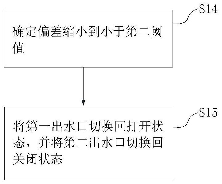 Device and method for water dispenser, water dispenser and machine readable storage medium