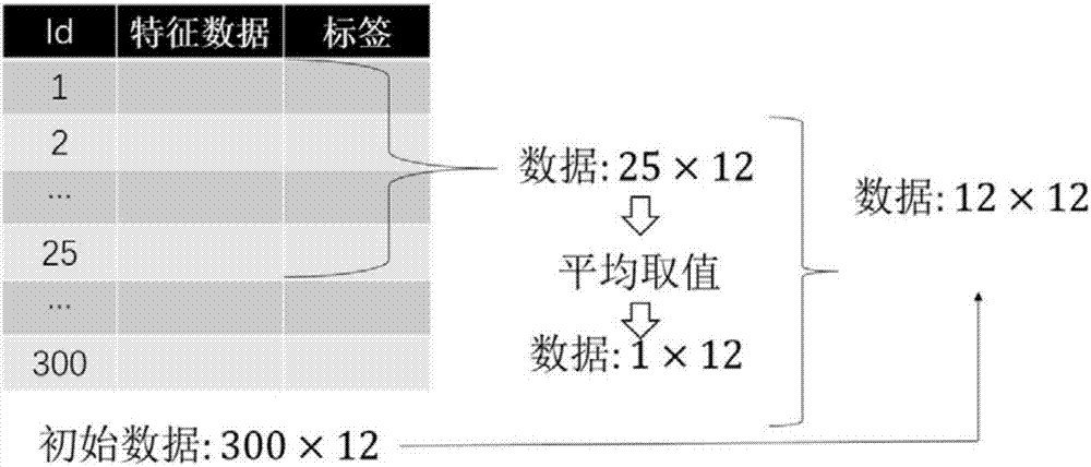 Fall detection method based on convolutional neural network and mobile phone sensor data