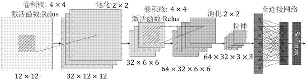 Fall detection method based on convolutional neural network and mobile phone sensor data