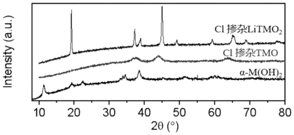 Method for doping anion in positive electrode material of lithium ion battery, positive electrode and battery