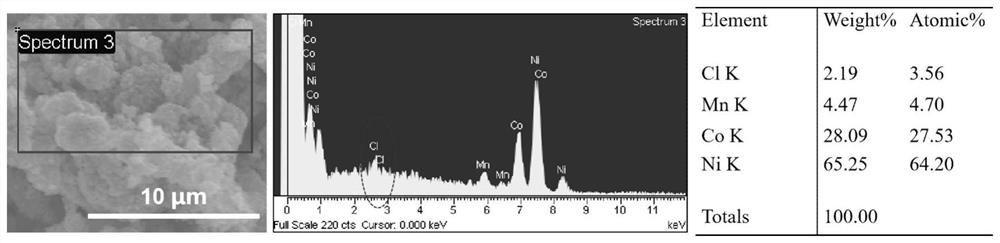 Method for doping anion in positive electrode material of lithium ion battery, positive electrode and battery