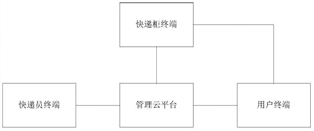 Self-help item delivering system and method