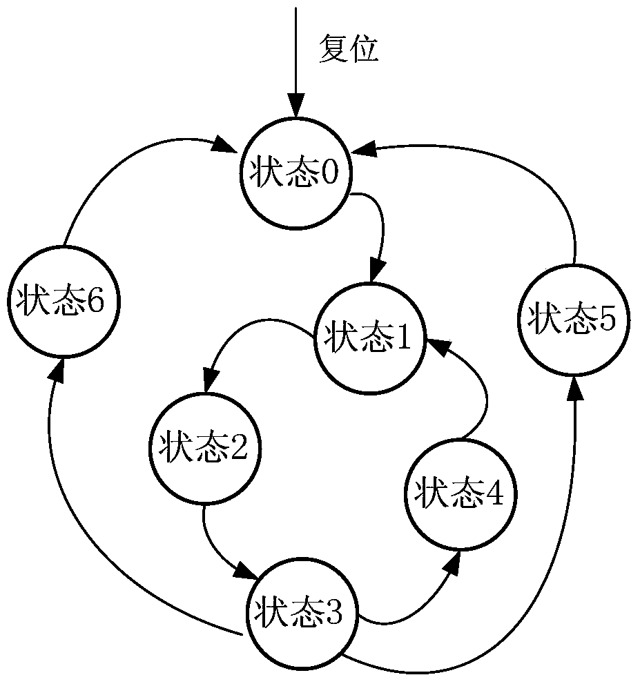 Advb sending control circuit and its realization method