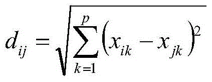 A method for analyzing the differential consumption of ultra-supercritical generating units with variable loads in thermal power plants