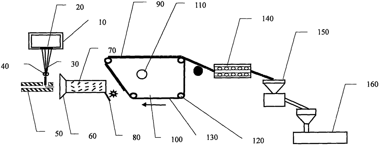 A kind of glass fiber/thermoplastic particle and preparation method thereof