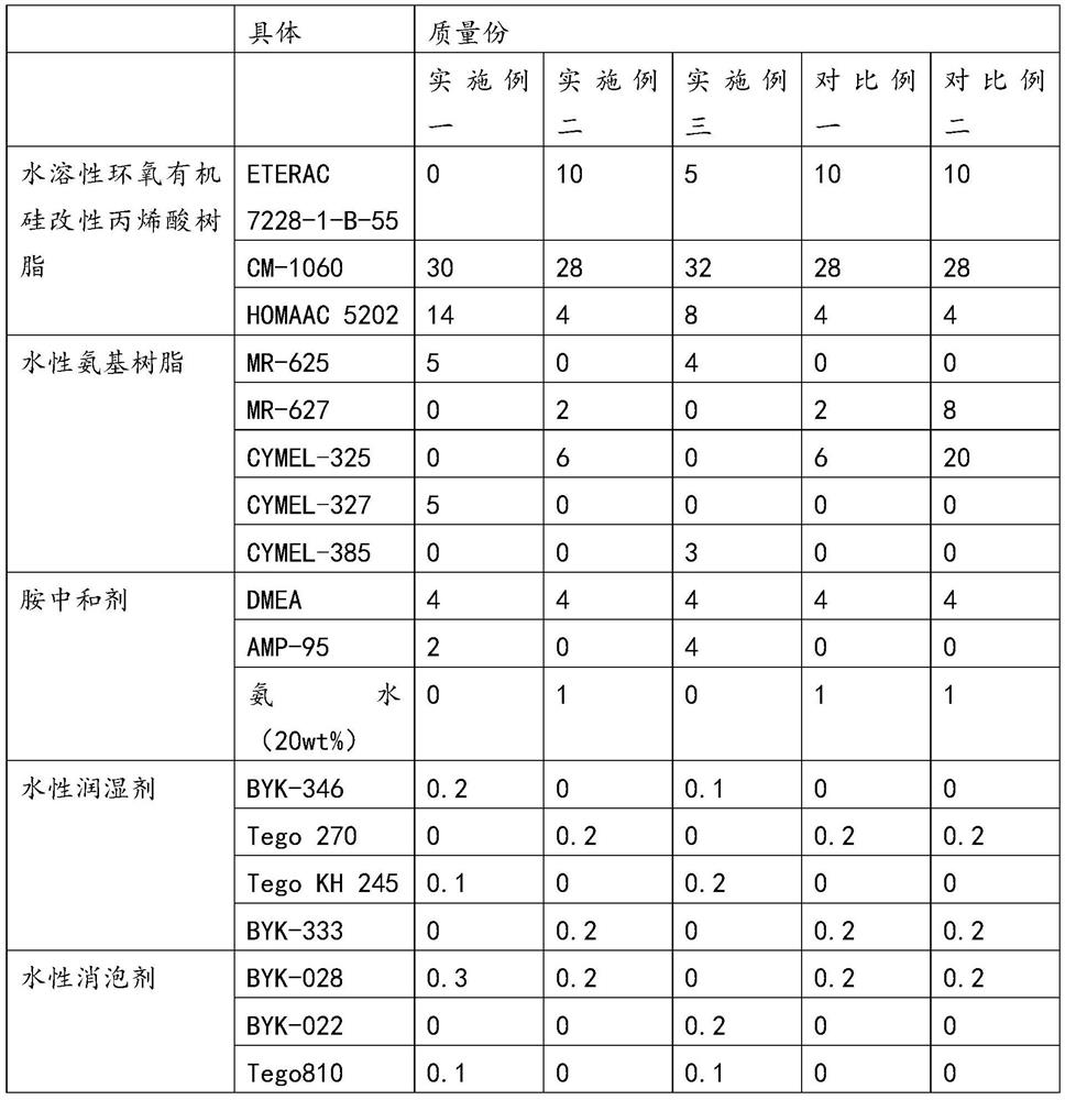 Boiling-water-resistant water-based glass coating material and preparation method thereof