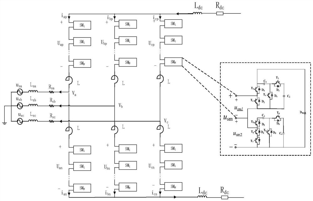 Modular multilevel converter (MMC) five-level clamping sub-module topological structure