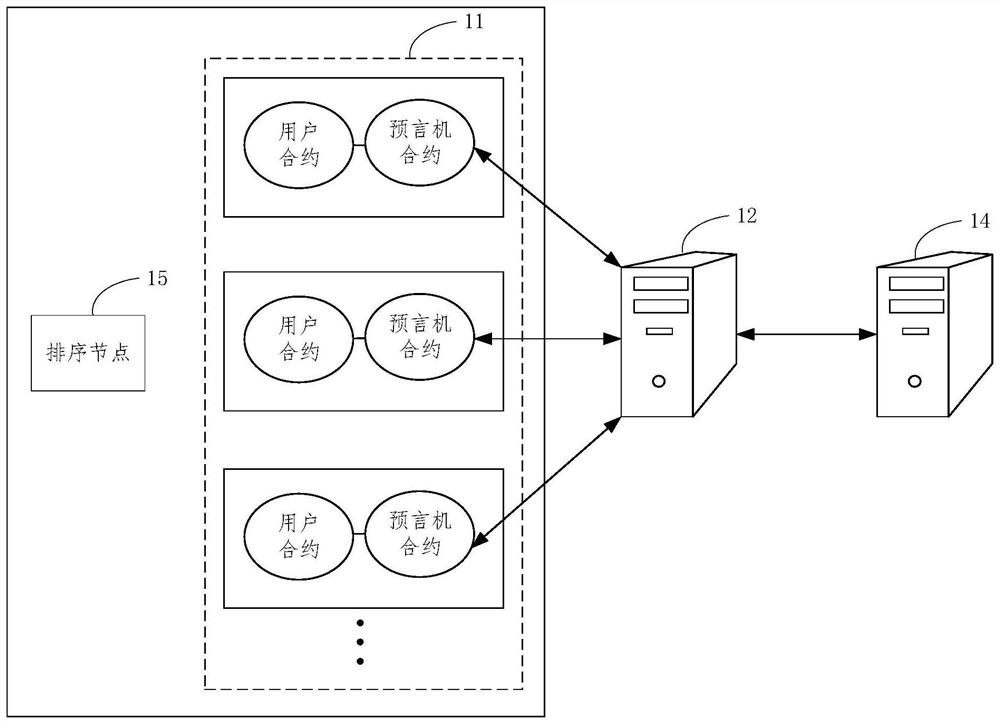 External data access method, device and system of block chain, equipment and medium