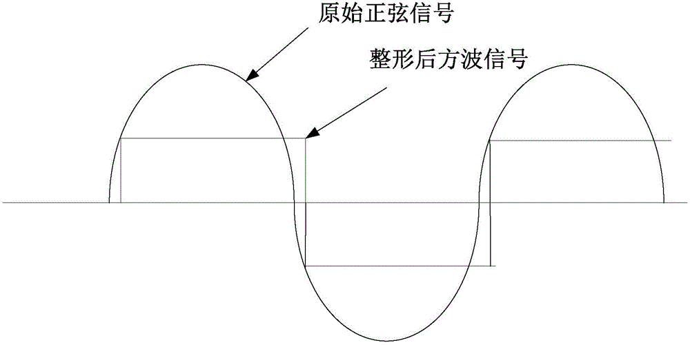 Galloping start control method of frequency converter