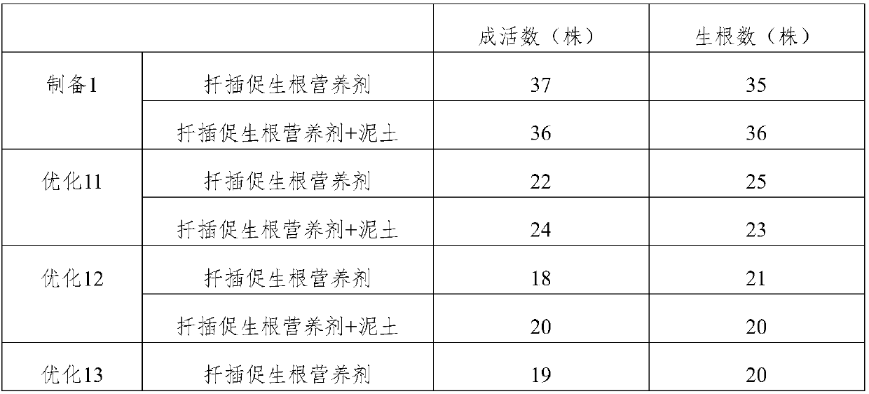 Cutting rooting promoting nutritional agent prepared from waste edible mushroom sticks and preparation method thereof