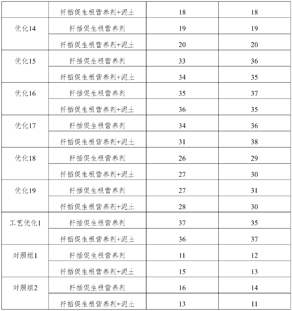 Cutting rooting promoting nutritional agent prepared from waste edible mushroom sticks and preparation method thereof