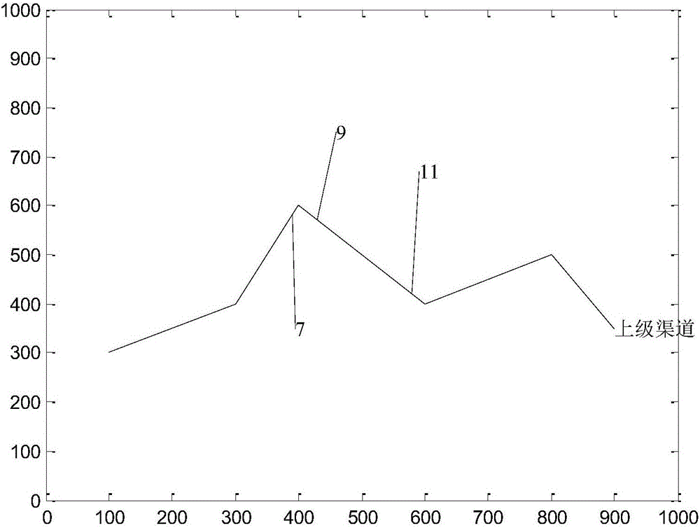 Particle swarm algorithm-based canal system optimization water distribution method