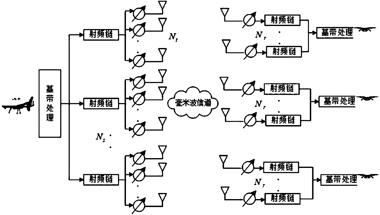 Allocation algorithm of joint beam and power for 5G unmanned aerial vehicle communication