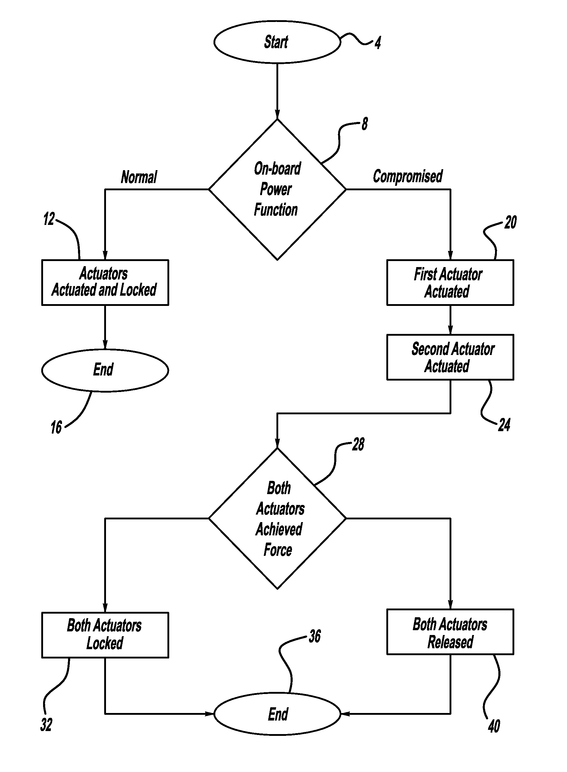 Method for operating a braking system, braking system and motor vehicle having a brkaing system