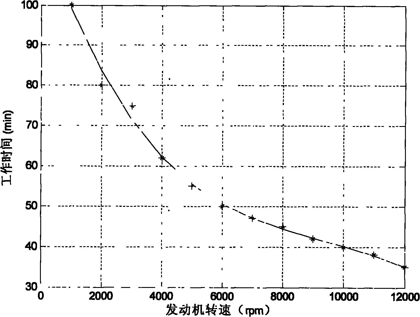 Method for calculating oil content in oil tank of unmanned plane