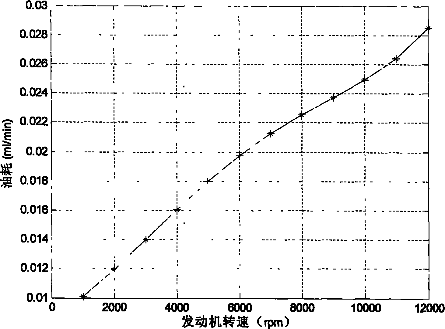 Method for calculating oil content in oil tank of unmanned plane