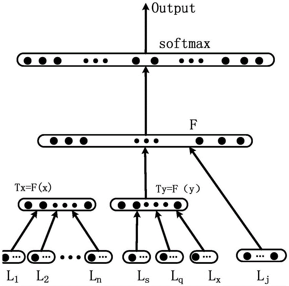 Tourism information processing and plan providing method