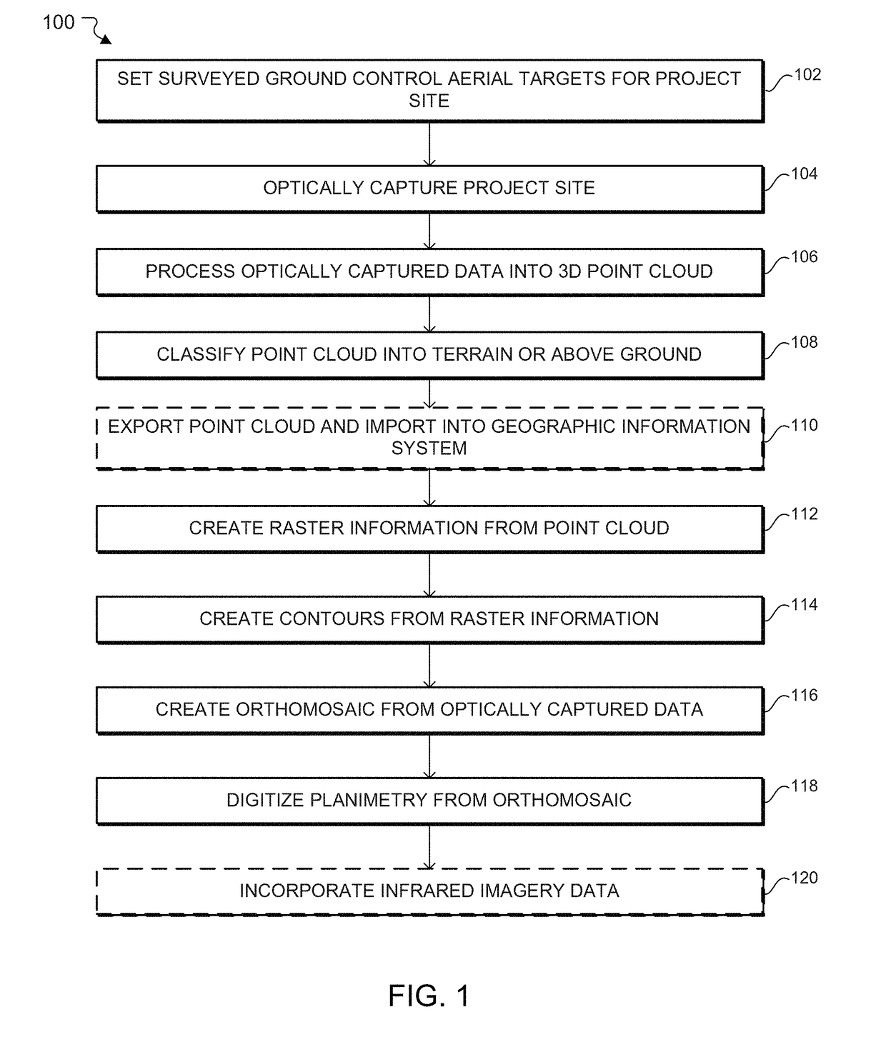 Three-dimensional modeling from optical capture