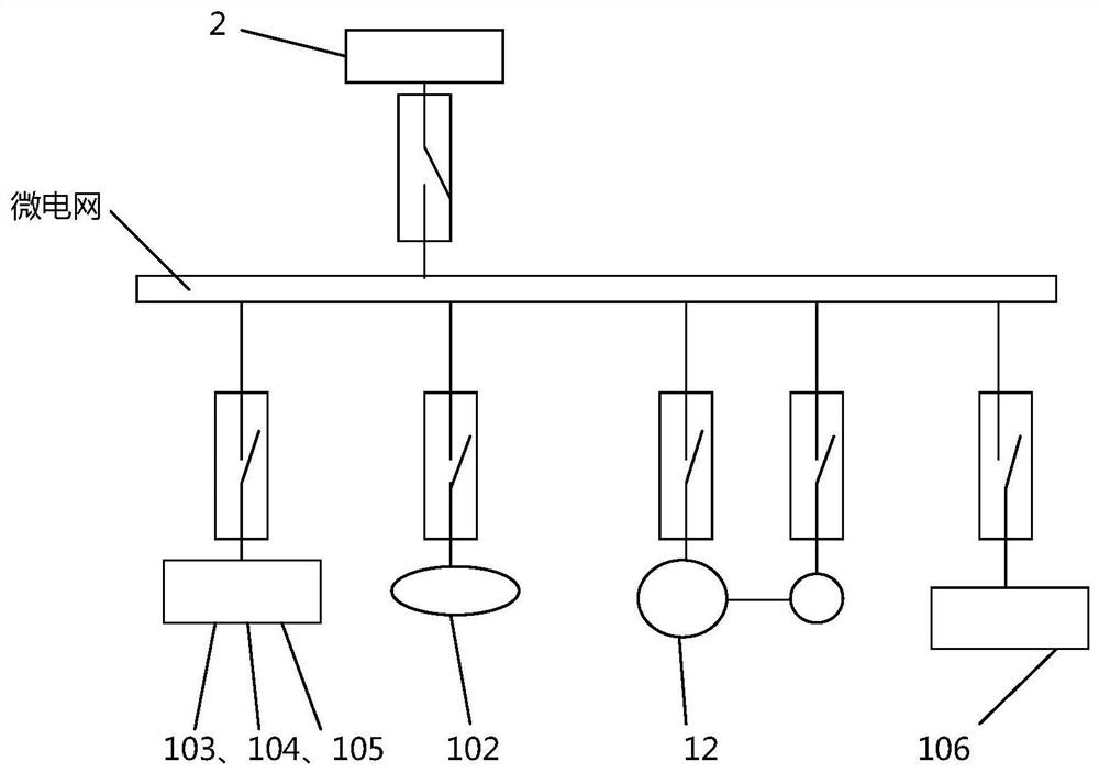 Dwelling island energy structure architecture and control thereof