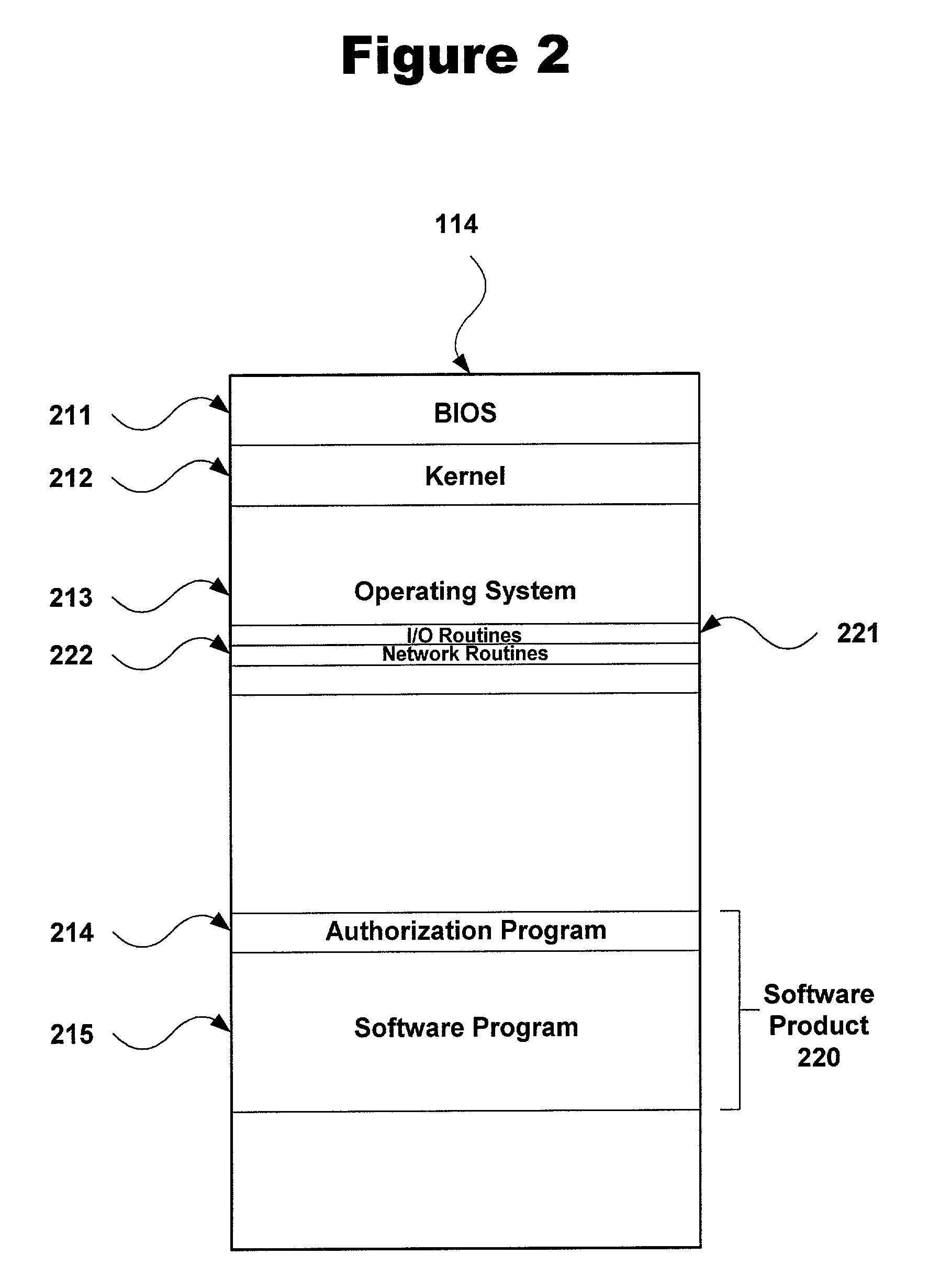 Delivery of a secure software license for a software product and a toolset for creating the software product