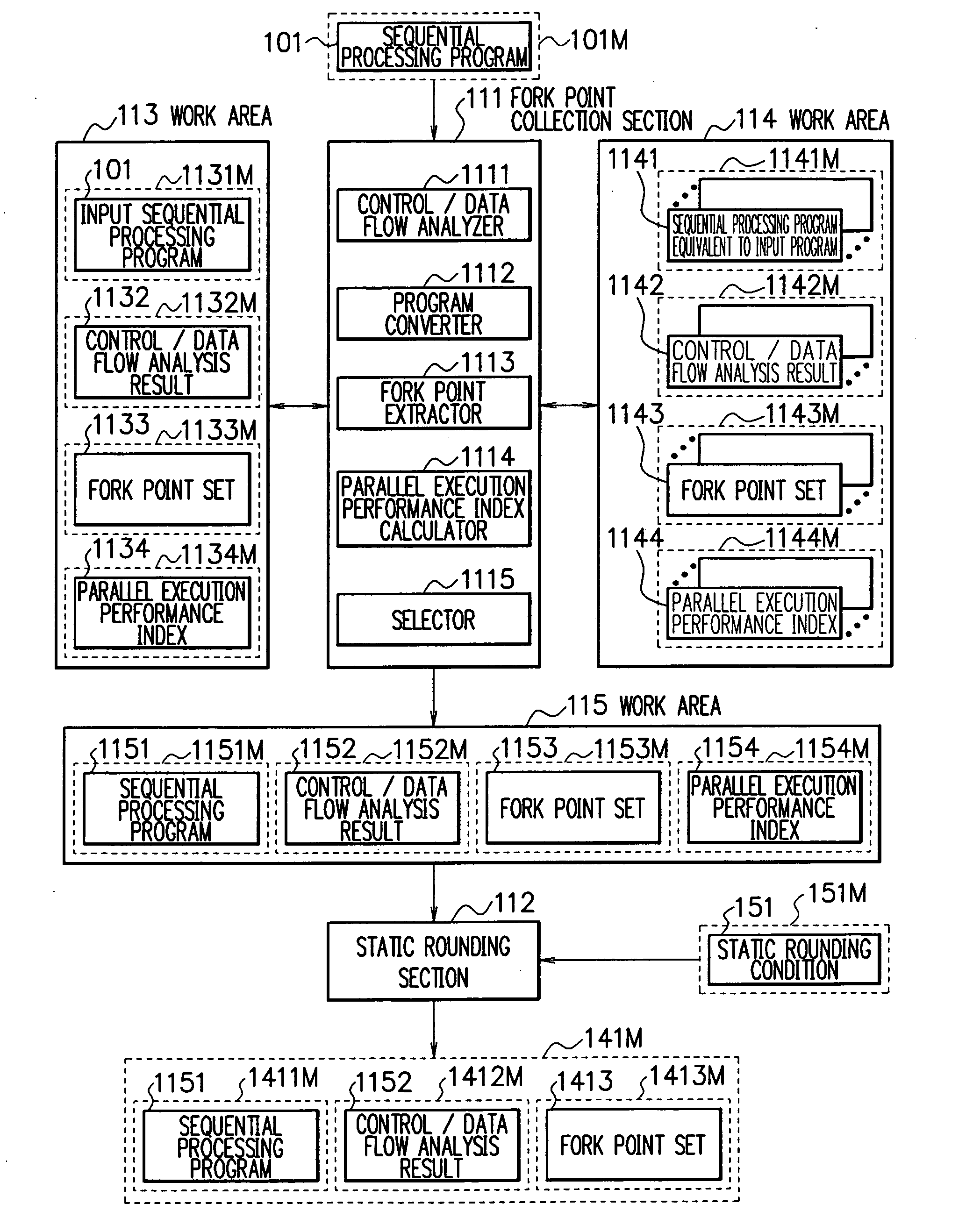 Program parallelizing apparatus, program parallelizing method, and program parallelizing program