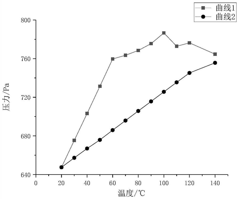 Experimental device and method for measuring roadway ventilation thermal resistance during mine fire