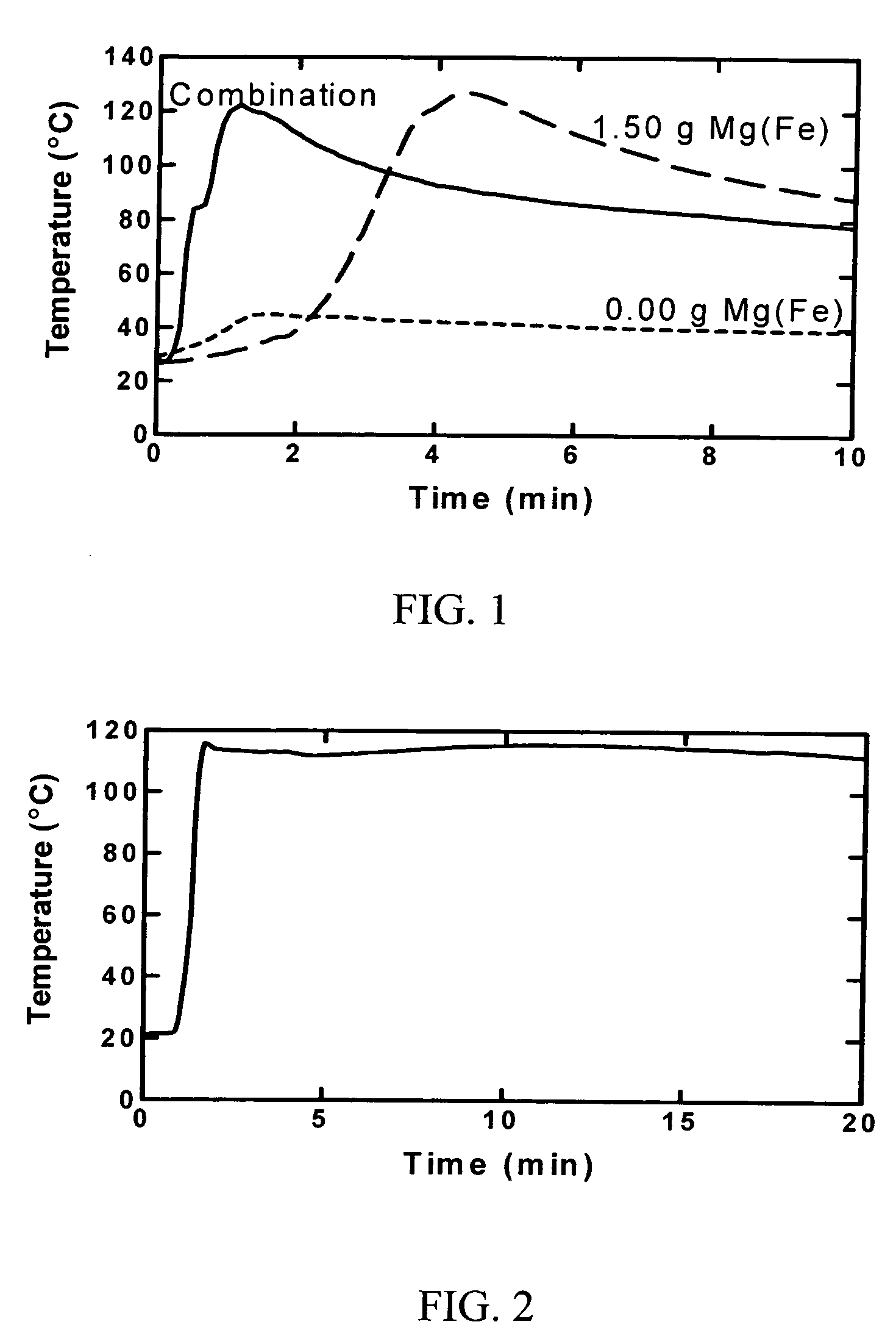 Chemical combination for generation of disinfectant and heat