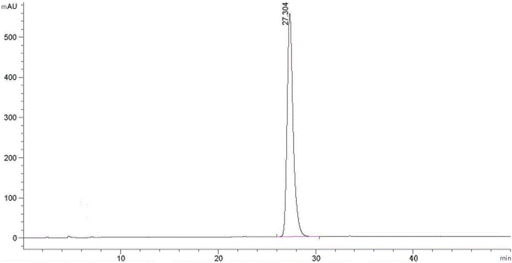 Obeticholic acid and detection method for related substances in preparation of obeticholic acid