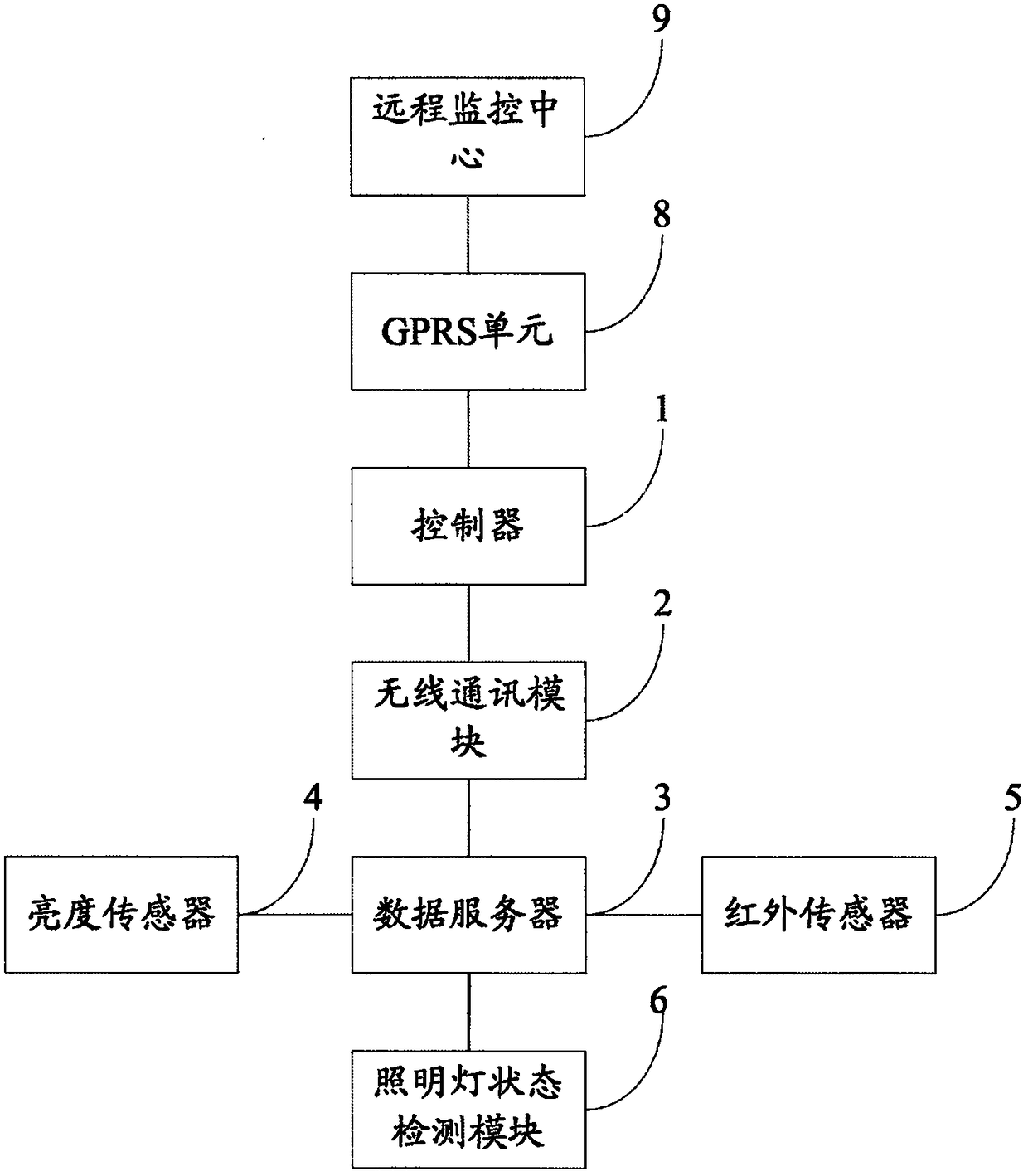 Illuminating system based on internet of things