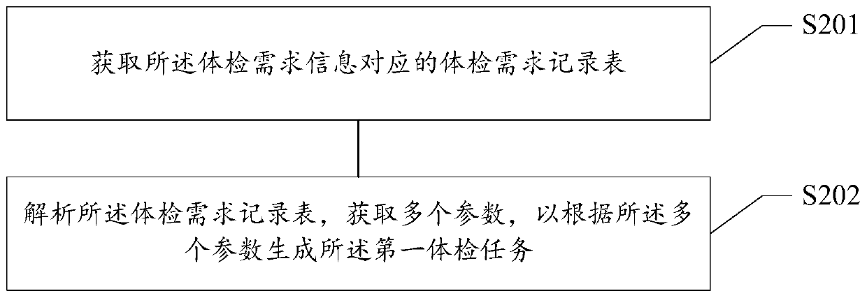 Physical examination data processing method and device, medium and electronic equipment