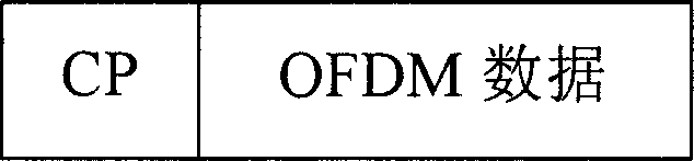 Method of reducing peak even ratio of orthoganal frequency division complexing signals